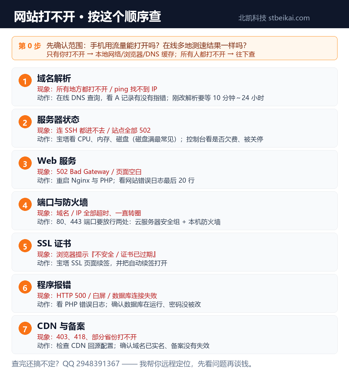 网站打不开 7 步排查流程图